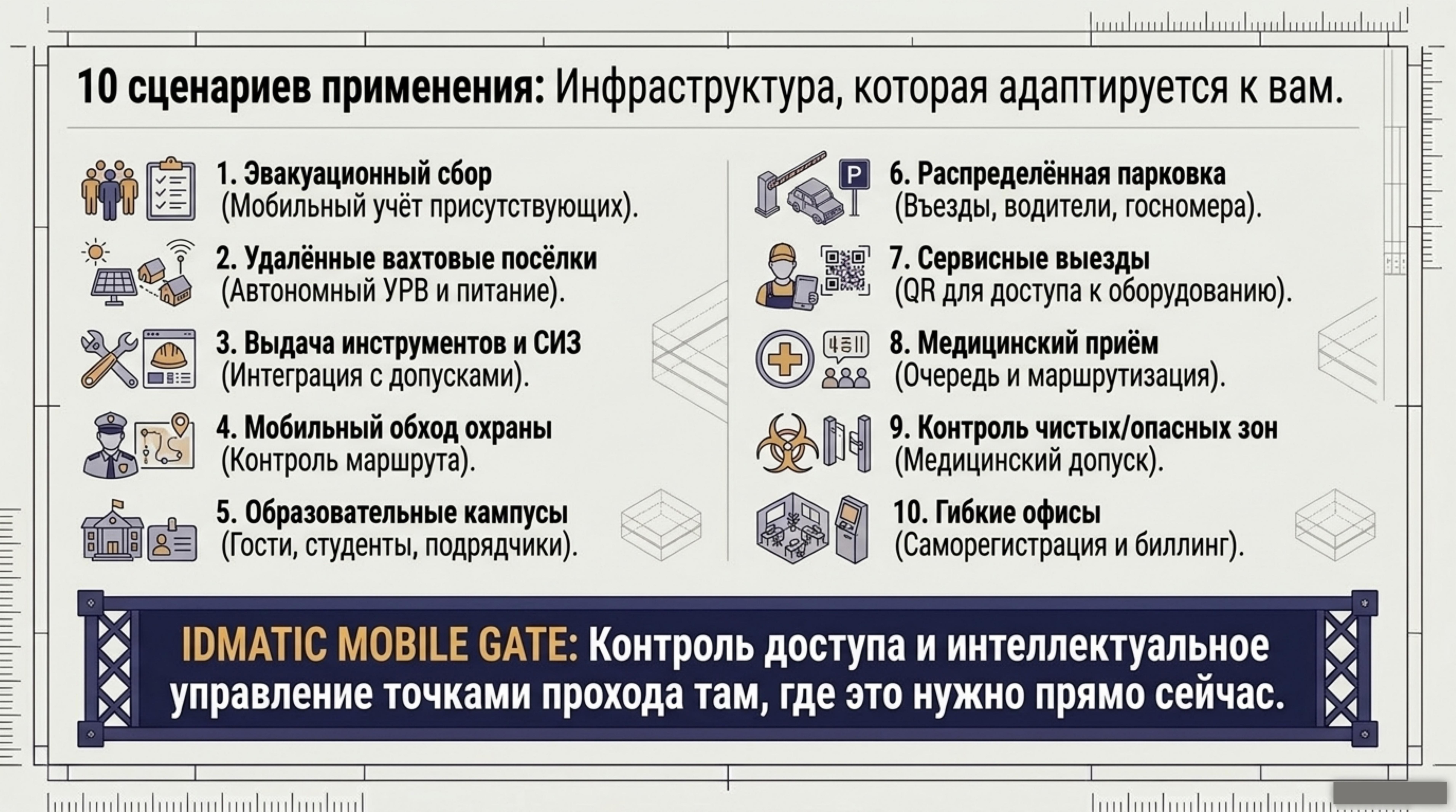 Обзор сценариев применения IDMATIC MOBILE GATE