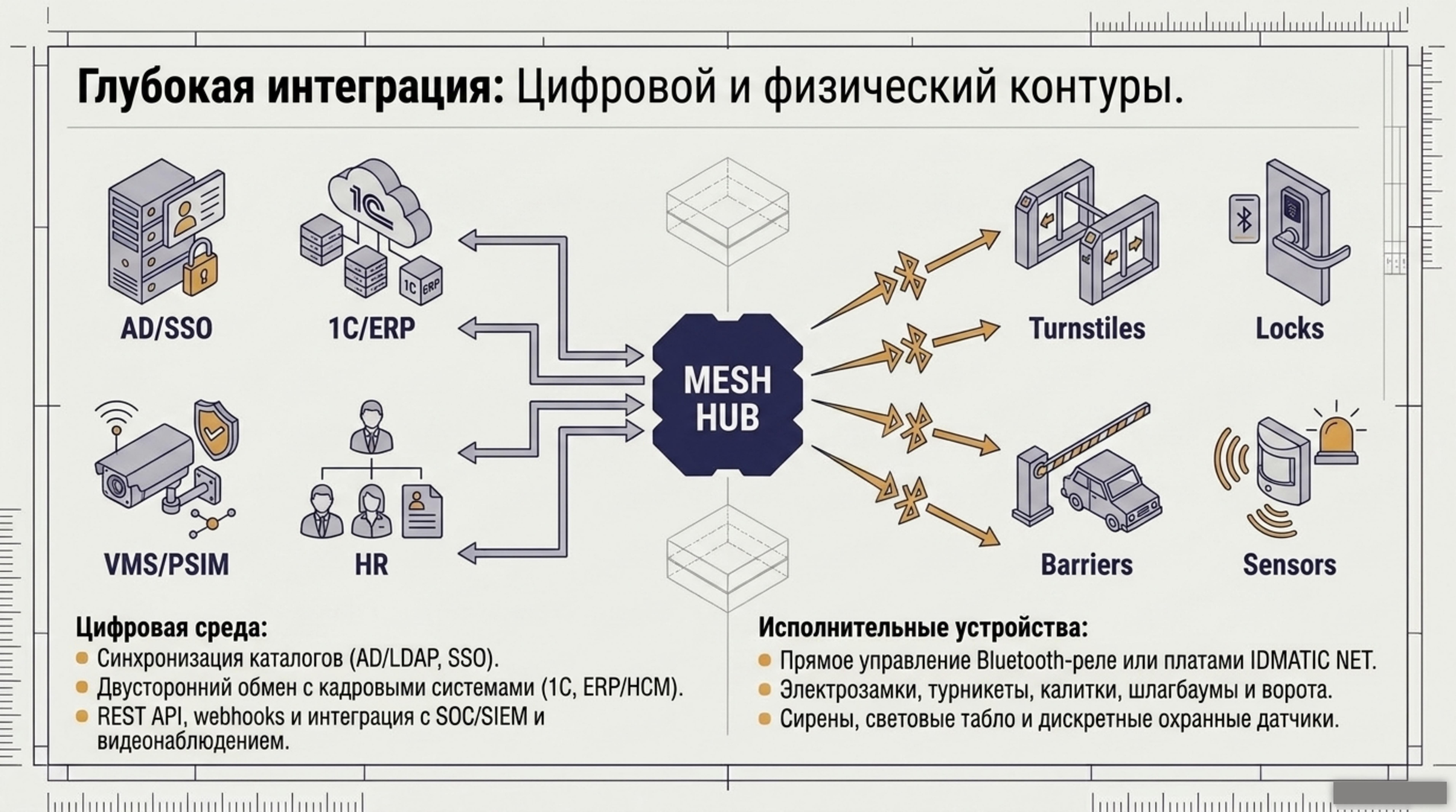 Слайд 13