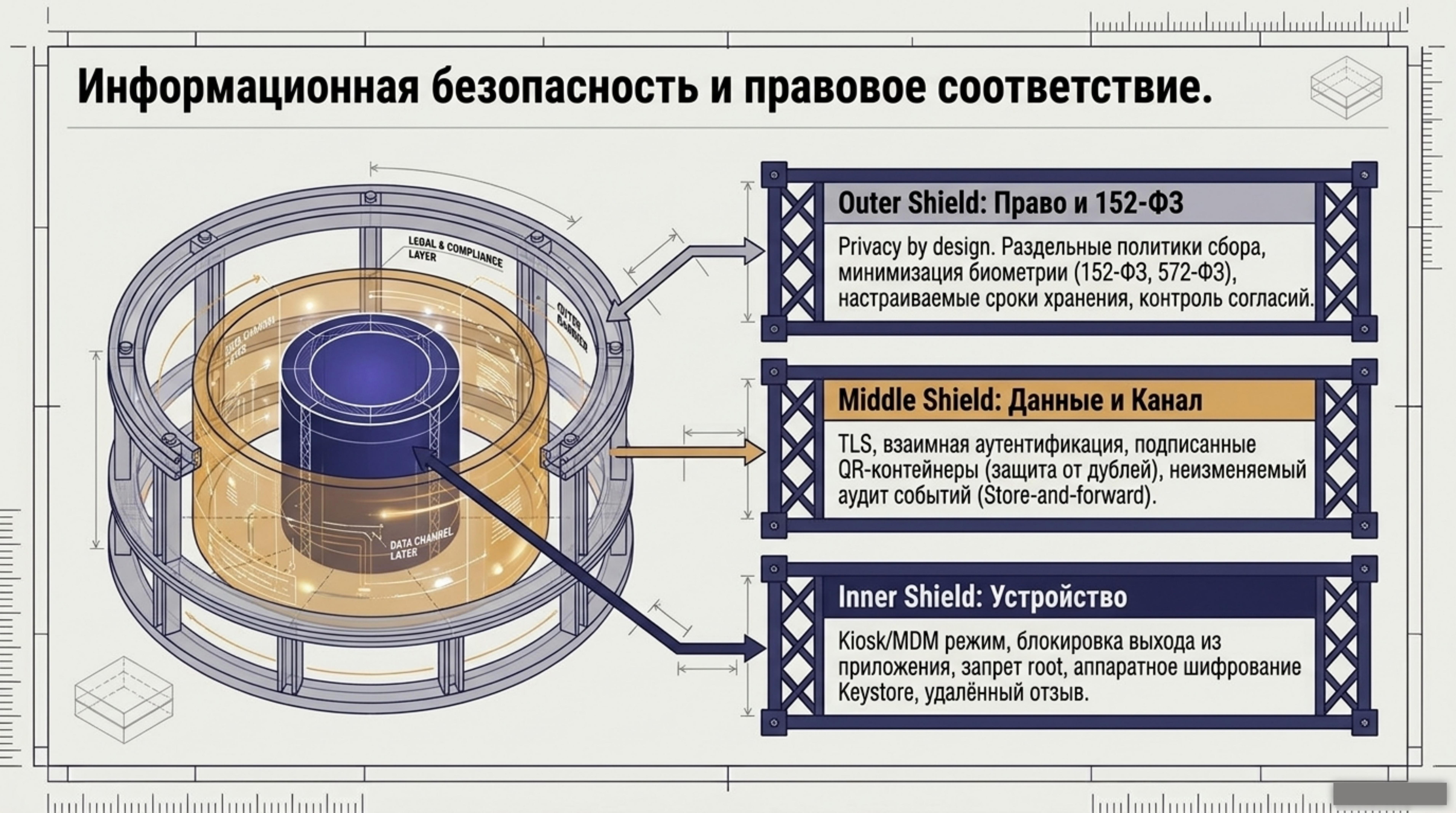 Слайд 14