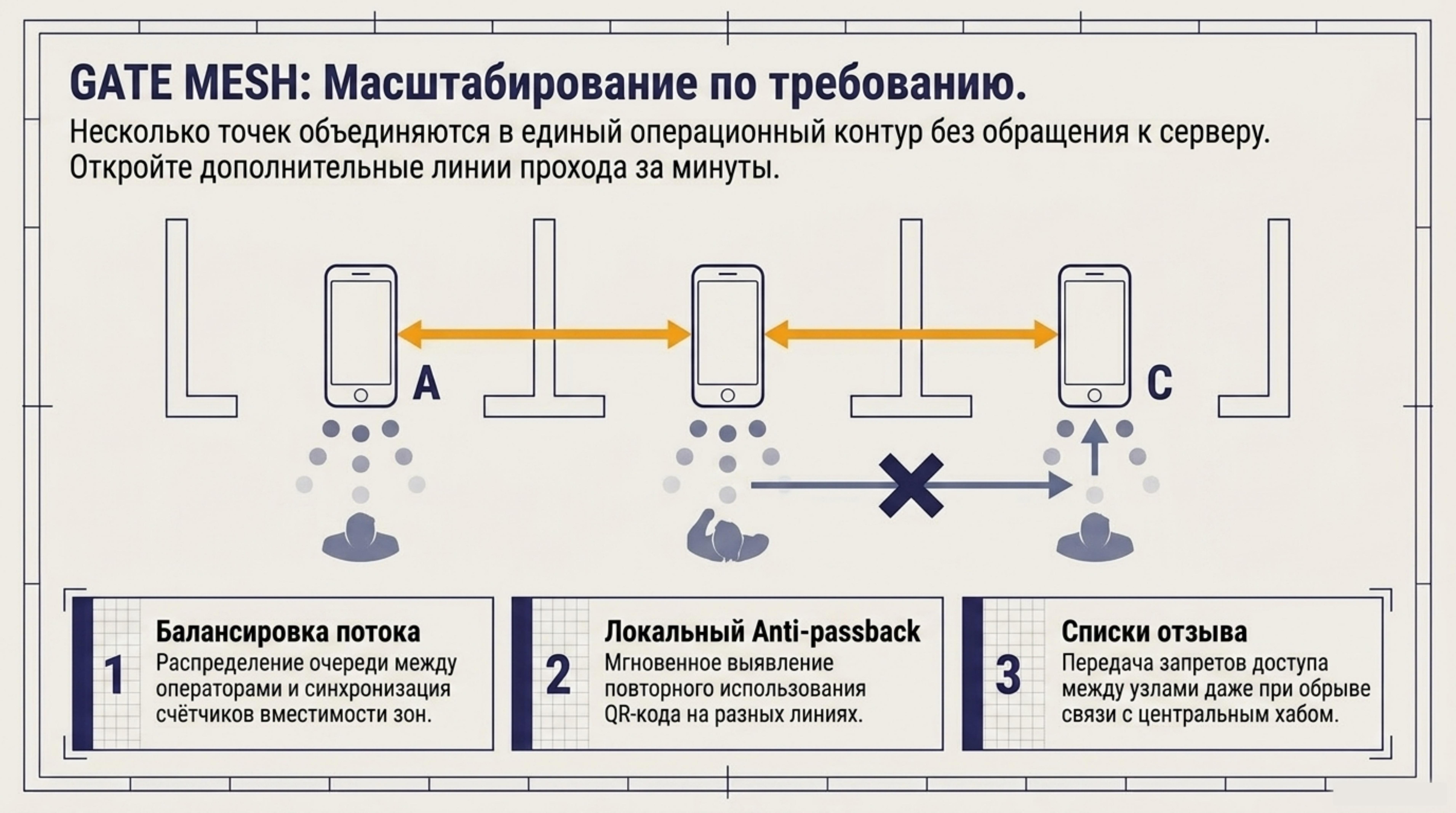 Слайд 6