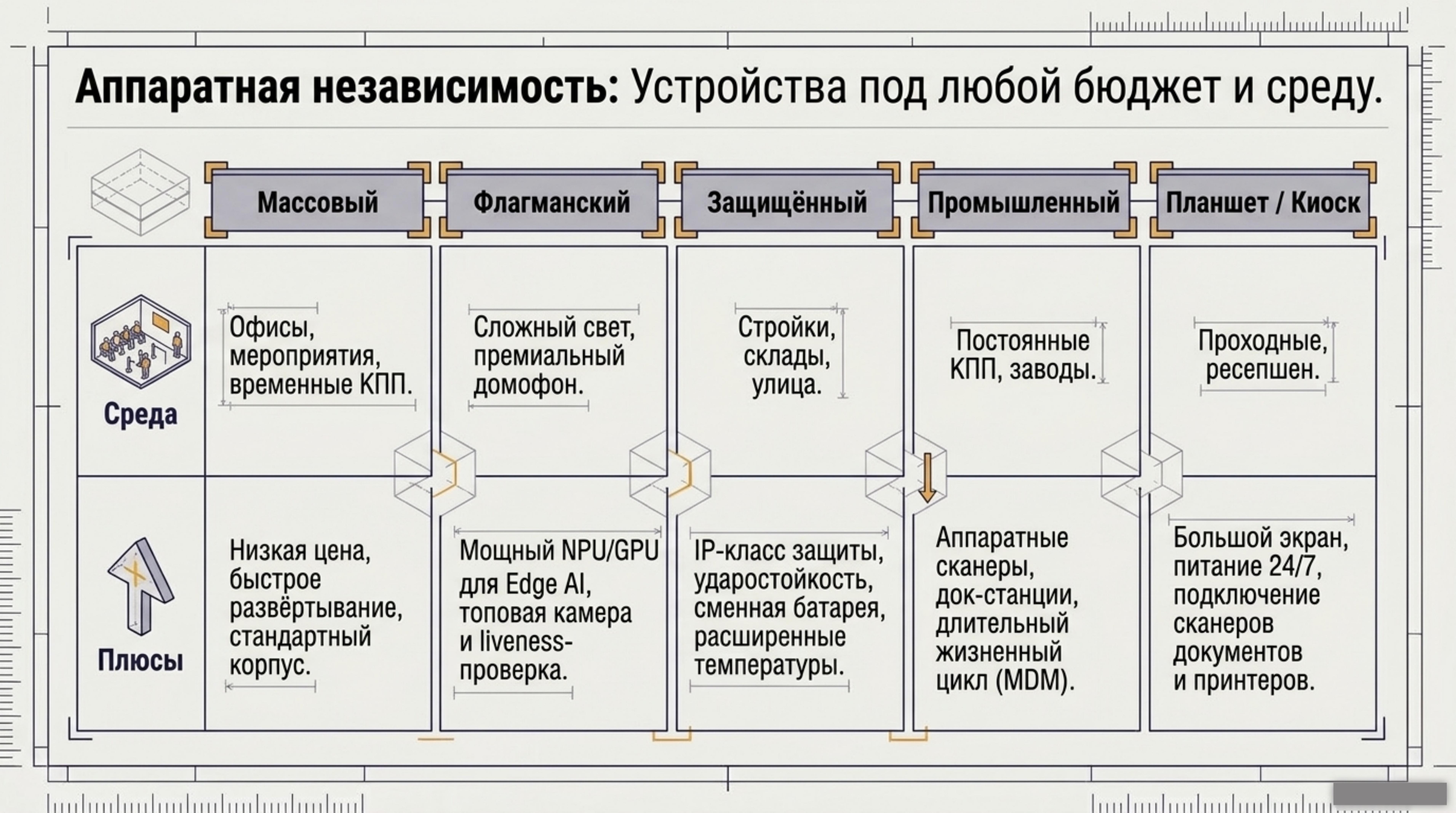 Слайд 12