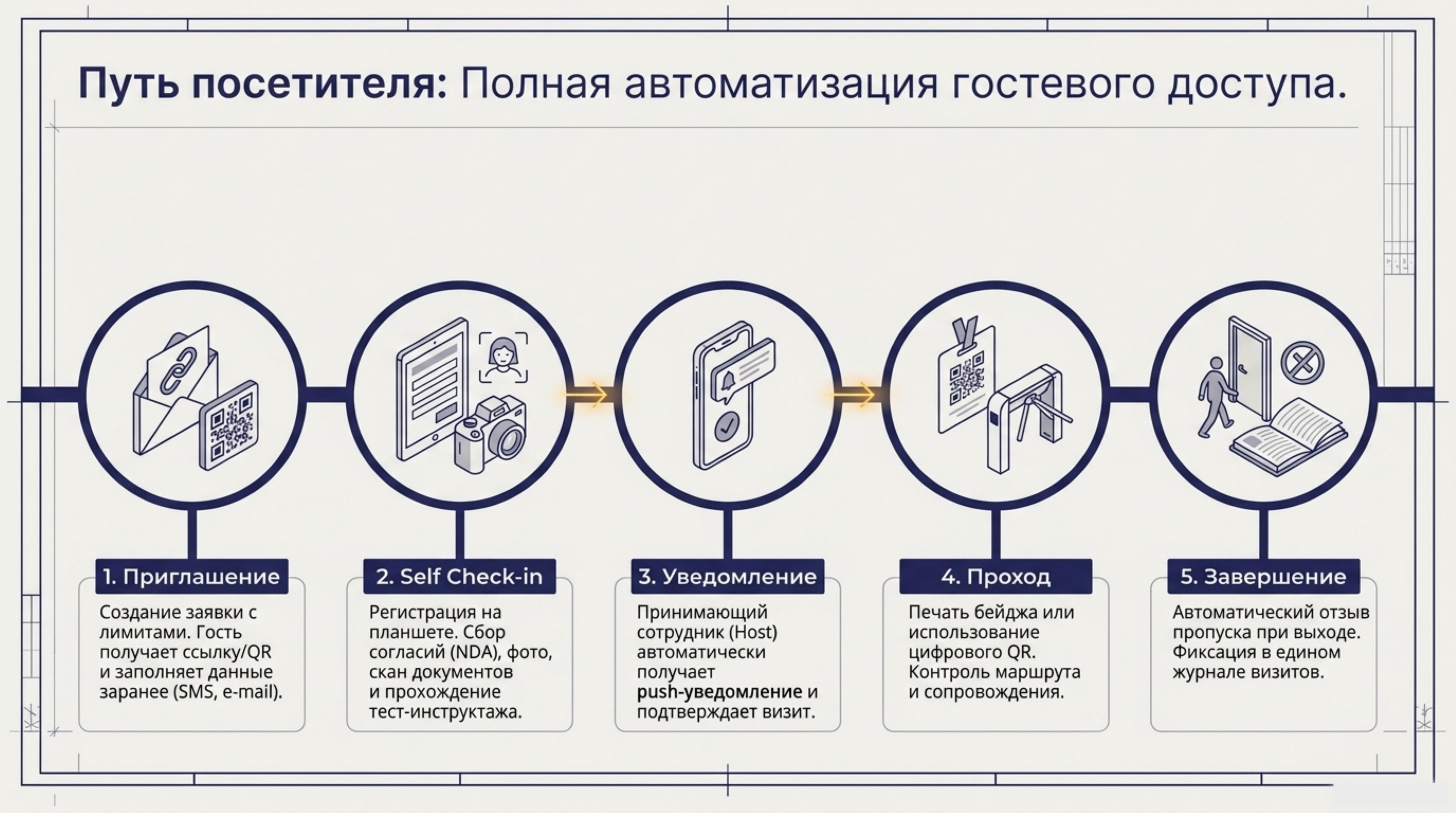 Слайд 9