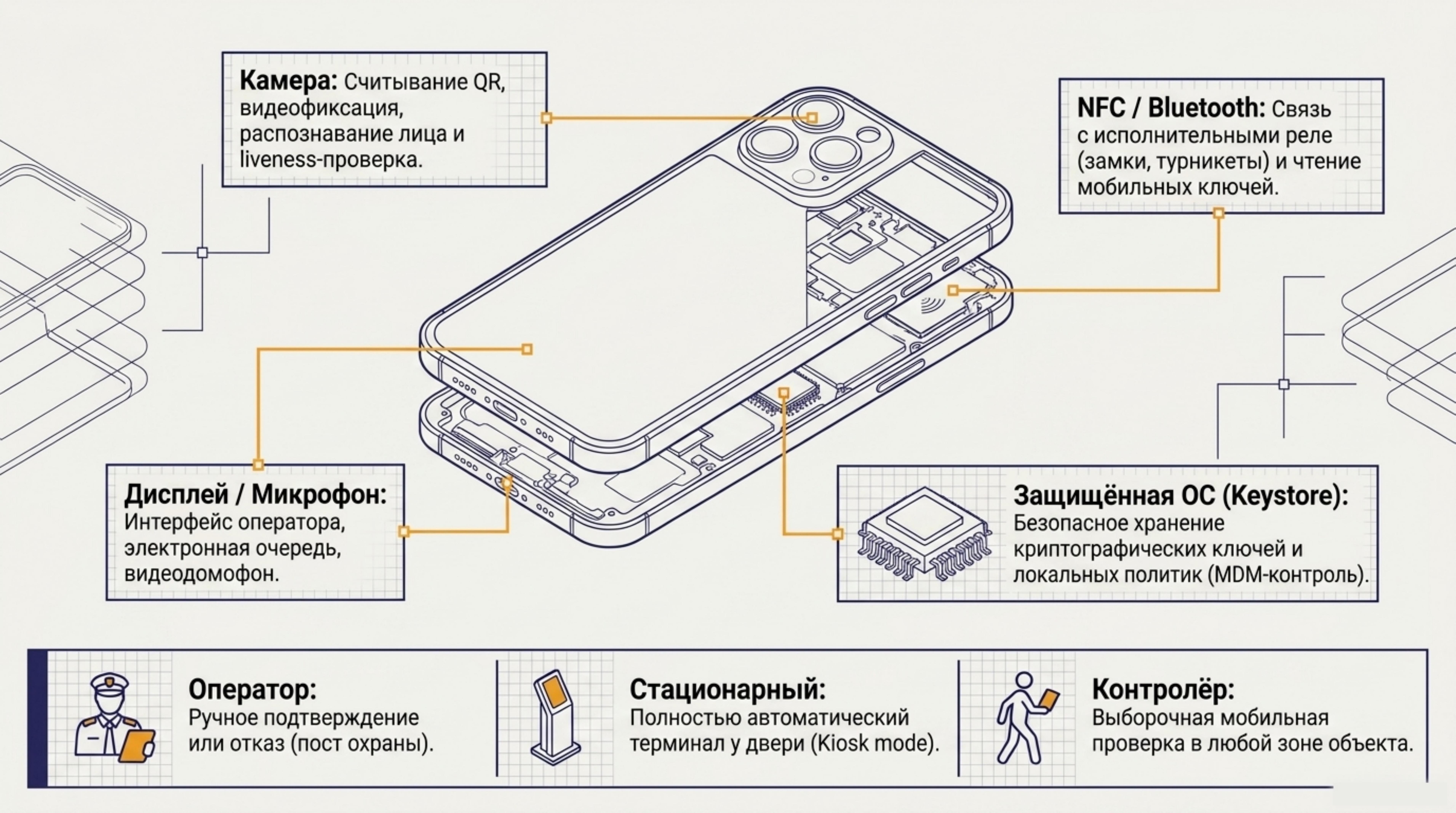 Слайд 4